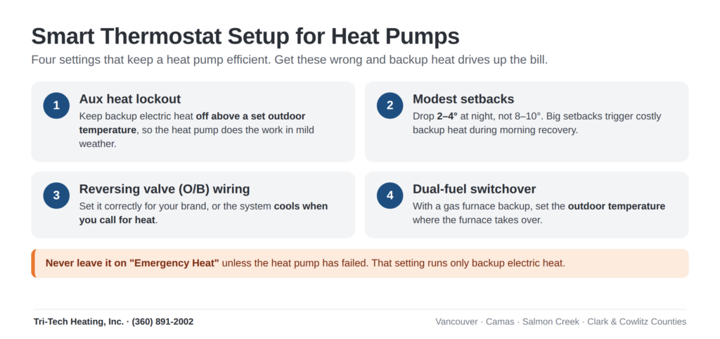 Smart thermostat setup for heat pumps: aux heat lockout, modest setbacks, reversing valve wiring and dual-fuel switchover