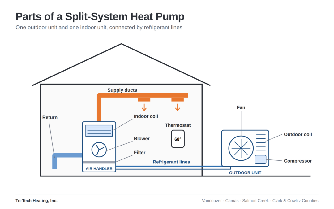 HVAC Terminology Glossary: Heating & Cooling Terms Explained
